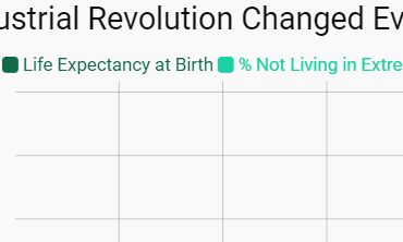 How Industrial Revolution Changed Everything