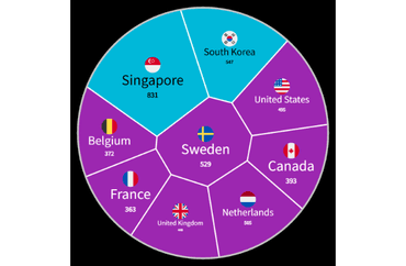 Global Cashless Payment Trends