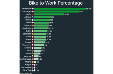Bike to Work