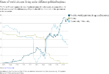 Political Regimes