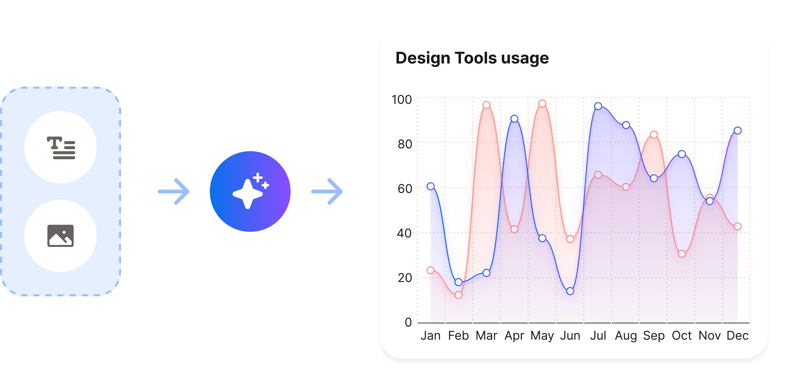 AI Visualization Example